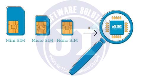 1-eSIM-akdoogle