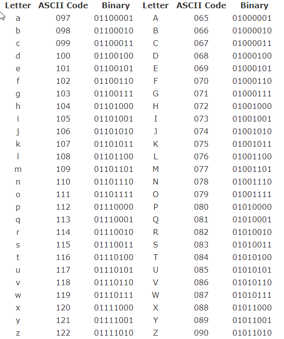 4-ASCII-Binary-Character-Table-akdoogle.
