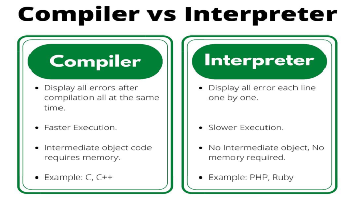 compile-meaning-explanation-akdoogle