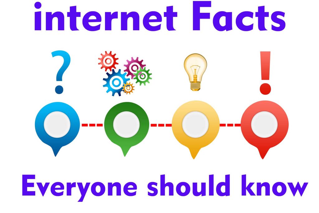 internet interesting facts, what is internet,all about internet,internet.